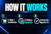 publish guest post on da70 USA UK sites