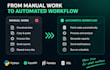 automate tasks and workflows with python