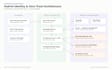 migrate secure your microsoft 365 and azure environment