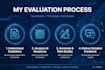 do ai content editing, data annotation, rlhf and llm evaluation