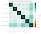 do anything related to spatial analysis