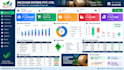 create excel and google sheets dashboards