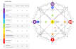 interpret your vedic birth chart in live consultation