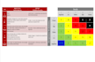 create a professional risk assessment hira and jsa