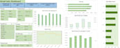 do excel data analysis, cleaning and dashboard