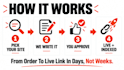 guest post your article with fast google indexing