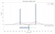 extract, clean, process, analyse interpret your data of all your projects