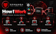 integrate apis and connect your business software