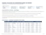 clean, format, analyze data, create pivot tables, dashboards