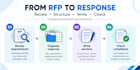 write your rfp response, bid proposal and tender