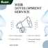 build responsive and professional website for your business