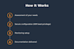 set up and configure your AWS environment ec2 s3 iam and cloudwatch