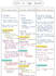 professionally create mbbs study notes