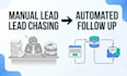 set up wix email automation and lead nurturing sequences  that convert leads