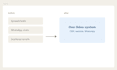 setup odoo CRM, odoo website, odoo customization and whatsapp integration