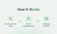 build a voice ai agent with realtime speech to text and llm integration