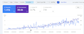 be your shopify SEO specialist and expert consultant