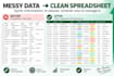 create a professional excel or google sheets lead tracker