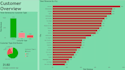 build a power bi dashboard