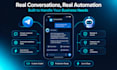 build an ai integrated telegram bot to automate tasks