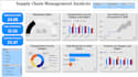 build a supply chain analytics and inventory power bi dashboard