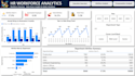 analyse your data and create an interactive dashboard