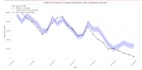 build machine learning models for classification and regression