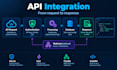 integrate apis and webhooks into your python backend