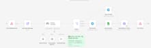 build custom ai automation workflows using n8n and gpt