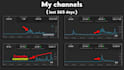 audit your youtube channel for more views and subscribers