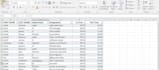 clean, format and organise your excel data