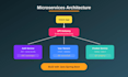 develop backend systems for you