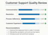 help improve your customer service and customer experience