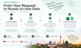research targeted b2b companies in germany and dach
