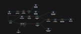 build n8n automations with ai telegram bots integrations