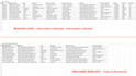 do accurate data entry, excel, copy and paste, web research, and PDF conversion