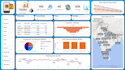 do data analysis and create an excel dashboard