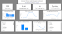 make interactive powerbi dashboard