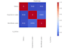 do python data analysis, excel dashboard and data visualization