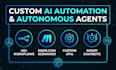 be your n8n make ai automation and chatbot developer