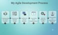 develop a modern mern stack web application