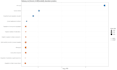 analyze your proteomics lc msms data and deliver publication ready results