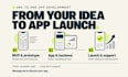 fix slow app loading or crash of react native or expo app