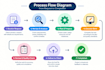 analyze requirements and create brd, frd, srs and user stories