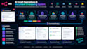 build n8n automation workflows and custom ai agents