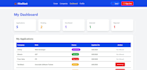 build full stack mern web applications and rest apis using react node mongodb