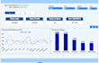 build power bi dashboards with dax and sql