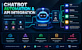 setup whatsapp business chatbot development, ai automation and api integration