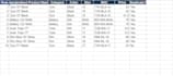 clean and standardize your product database in excel