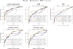 build machine learning models using python tensorflow, keras